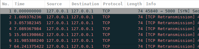 Wireshark TCP Retransmission